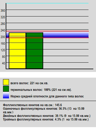 Трихограмма — пример 3